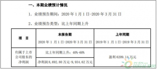 新宙邦2020年一季度盈利8693万至9935万