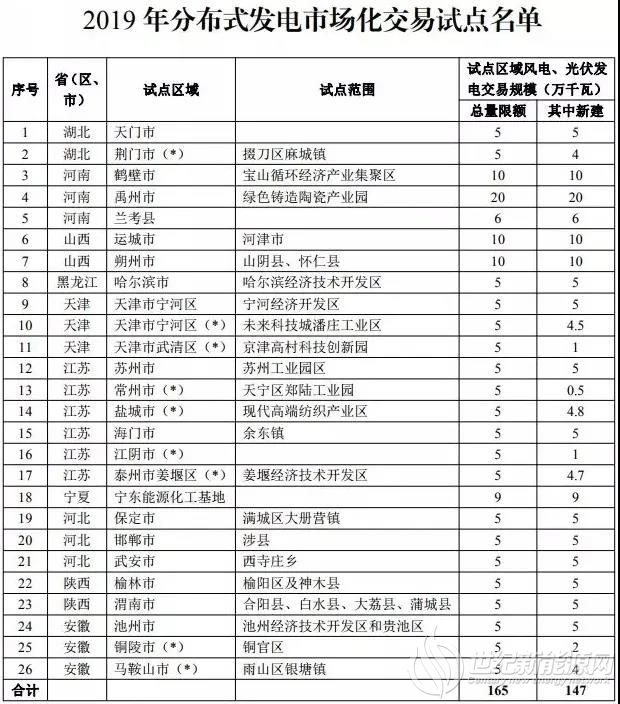 分布式发电市场化交易再推进 需打通隔墙售电利好综合能源服务
