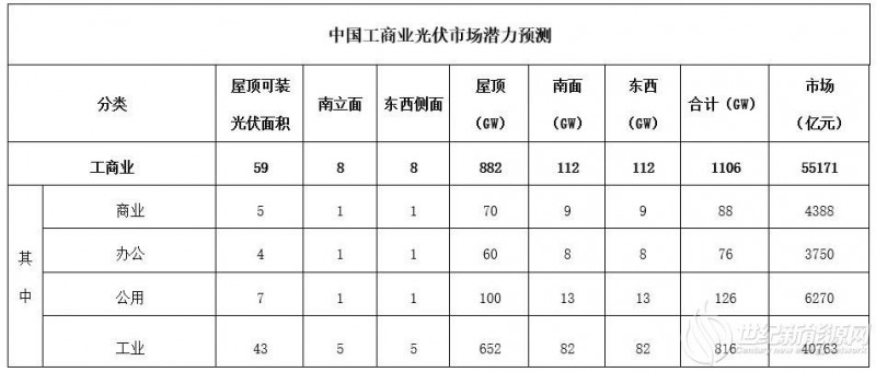 BIPV开启光伏应用新时代