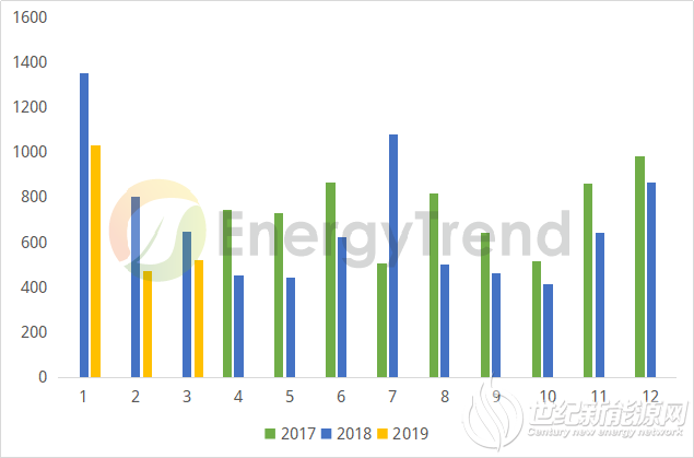 印度光伏市场的艰难抉择
