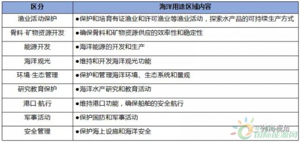 韩国《海洋空间规划和管理法》实施之后首部地方性规划：“能源开发区”设立受阻，海上风电产业或将名存实亡