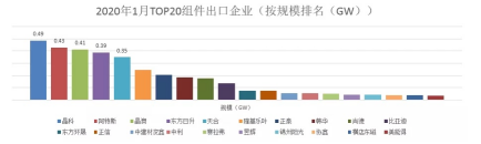 疫情之下，晶科能源一季度又是“全垒打”