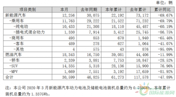 善待比亚迪吧，他可能是中国新能源最后的“脊梁”