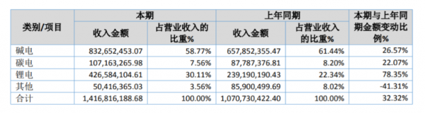 长虹能源四川绵阳20亿锂电项目开工