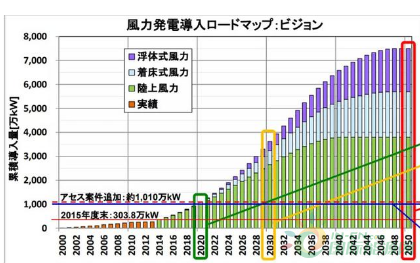 等风来——从“新”出发全面解读日本风电市场