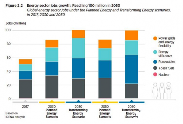 国际可再生能源署发布《全球可再生能源展望》