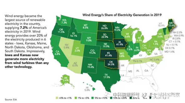 2019年美国风力发电新增9.1千兆瓦