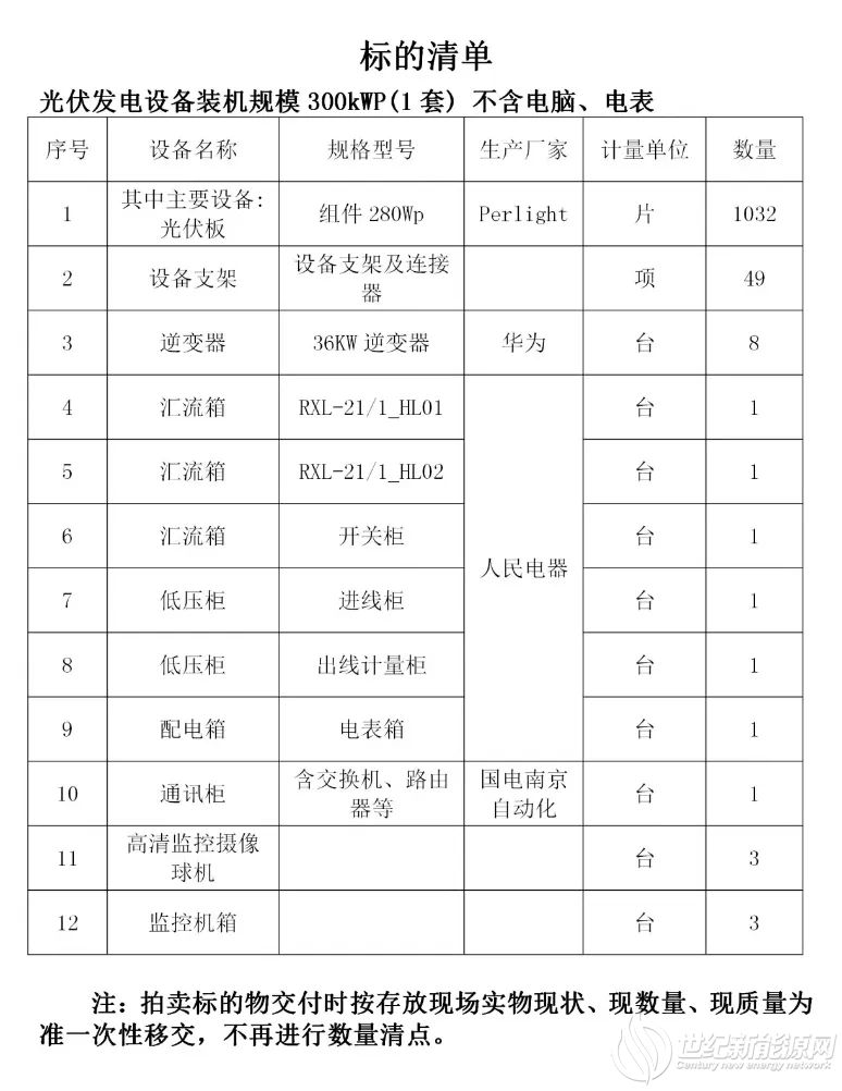 起拍价1.3元/W！289kW工商业光伏电站设备拍卖