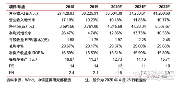 正泰电器：短期业绩增速承压 双主业驱动韧性强