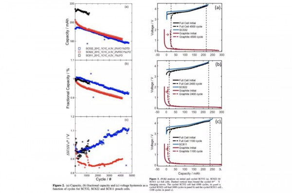 能跑160万公里的特斯拉电池来了，马斯克要靠它赌一把！