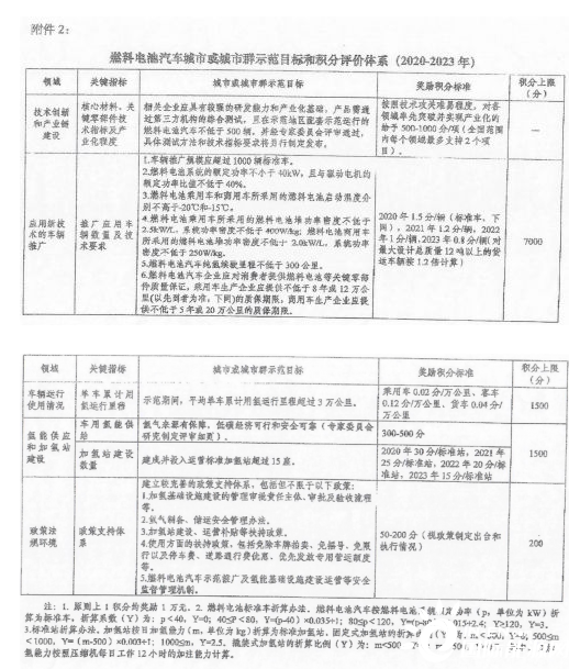 网传燃料电池汽车积分征询意见稿：示范城市推广规模应超1000辆 加氢站超过15个