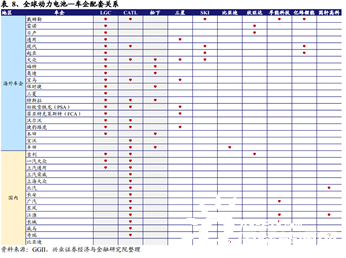 电池成本高出松下20%？宁德时代副董事长：无稽之谈
