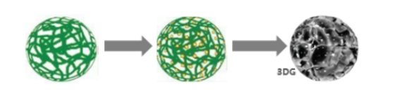 广汽新能源发布“超级快充电池”