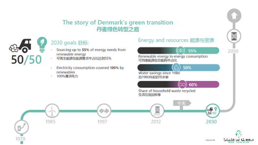 丹麦能源转型启示：中国能源转型向何处走