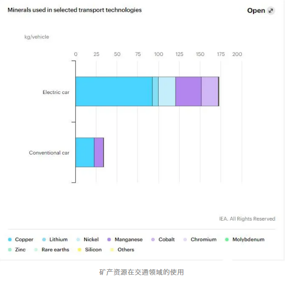 国际能源署：风电、光伏、新能源车所需矿产资源供应敲警钟