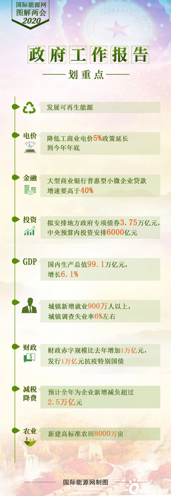 聚焦两会 | 投资6000亿元！中央加大新能源汽车推广！