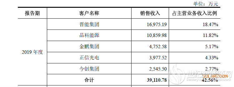 光伏材料生产商鑫铂铝业IPO 曾开具无真实背景票据、通过个人账户收付资金