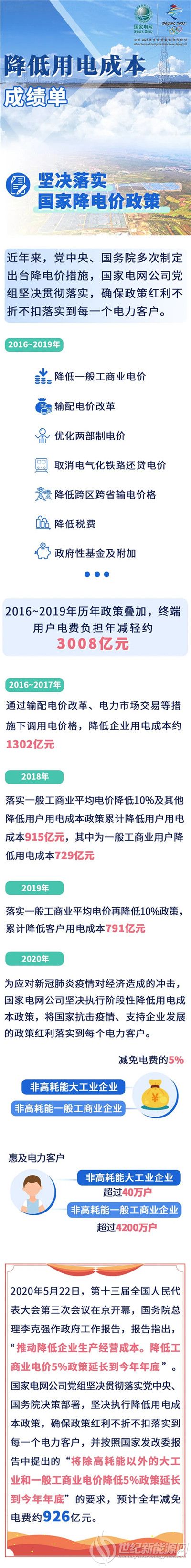 国家电网：一图看懂降低用电成本成绩单