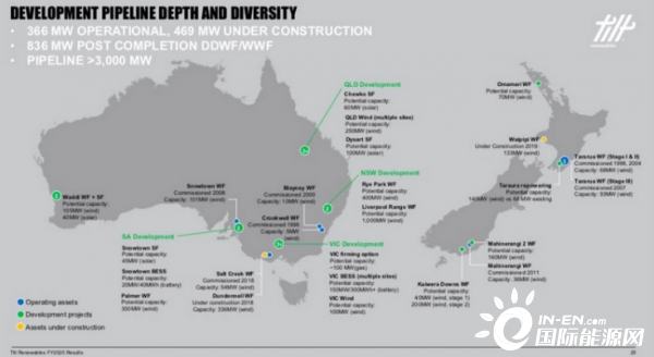 Tilt公司计划在维多利亚州部署150MW/300MWh电池储能项目
