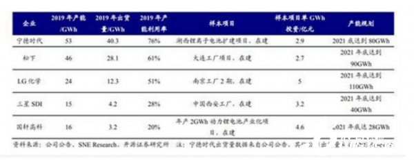 动力电池竞争现白热化 大众入股国轩加码三元锂电