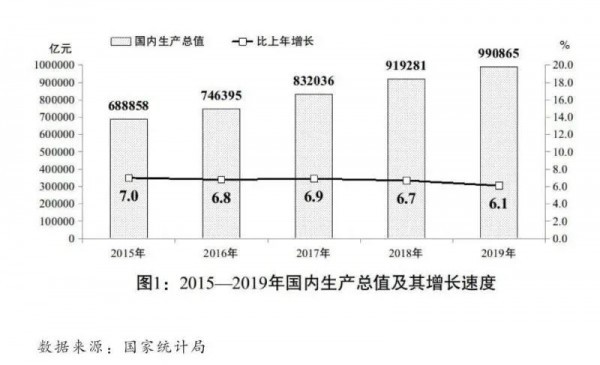 支持储能产业发展！2020年国民经济和社会发展计划发布！