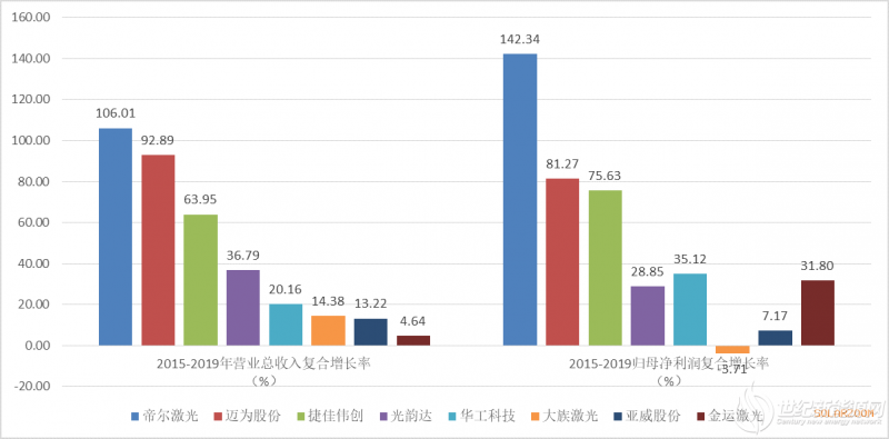 帝尔激光：注重股东回报，受益光伏新规