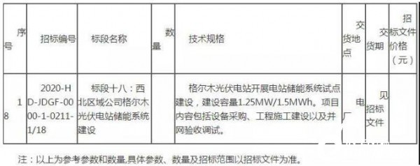 招标 | 国家电投内蒙古格尔木光伏电站储能系统建设招标公告