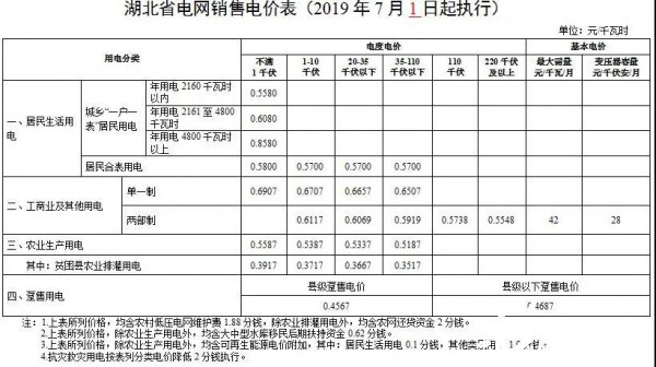 湖北启动电力调峰辅助服务市场，电储能可做独立市场主体参与