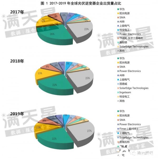 储能逆变器：未来逆变器市场破局之路