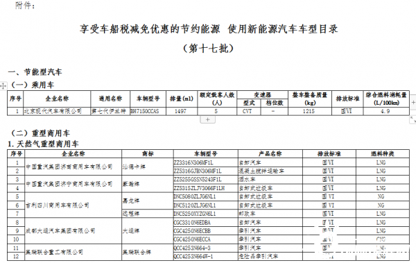 工信部公示第17批车船税减免优惠新能源汽车车型目录