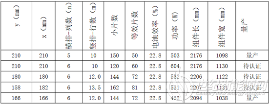 取代166, 182x158 或182x180才是最佳尺寸？