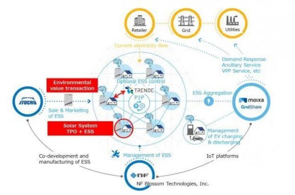 伊藤忠商事“Smart Star”储能系统在日本销量已超3.3万套