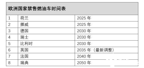欧洲动力电池产能“新基建”