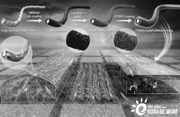 摩擦发电让雨滴变身“储能电站”