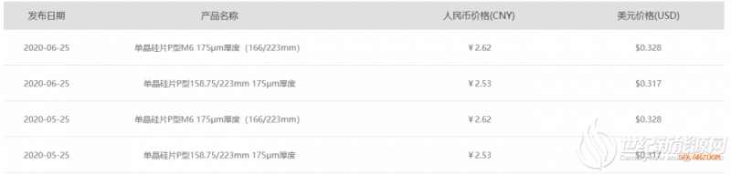 稳住了！7月隆基硅片价格不变