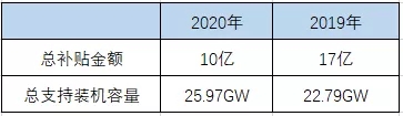 2020光伏产业再爆发