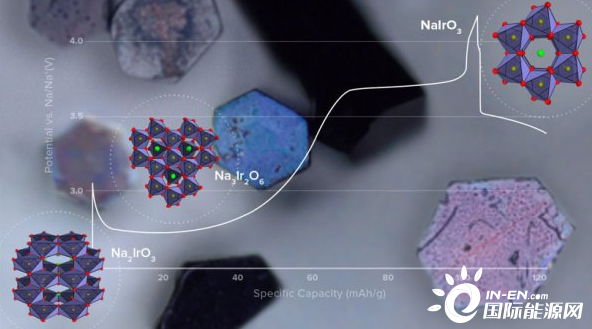 美国打造单晶电极 将为电动汽车研发具多晶材料的先进电池