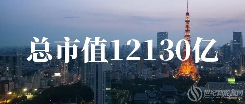 再飙2000亿 光伏上市公司总市值突破1200000000000！！！