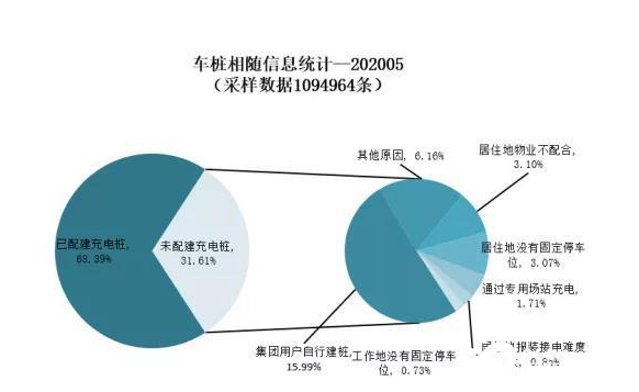 国网都难啃的硬骨头：充电桩进社区