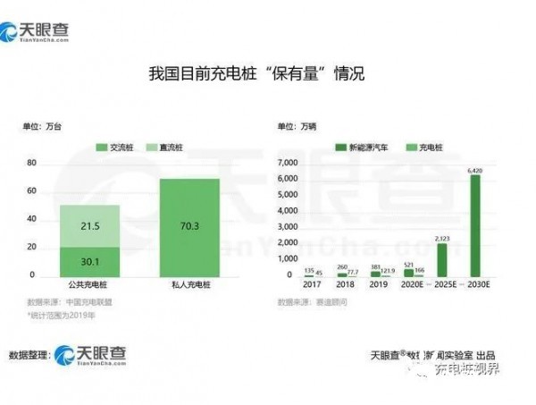 我国今年上半年新增充电桩相关企业近万家