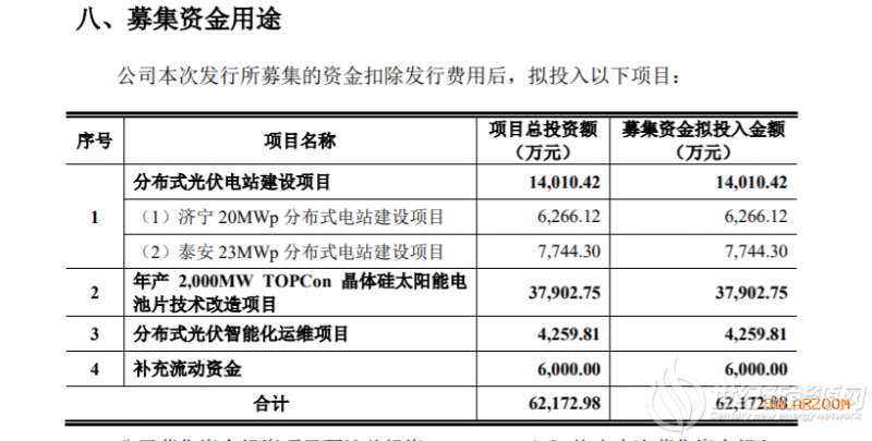 鸿禧能源创业板发行上市获受理：综合毛利率逐年增长