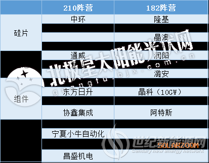 182mm叫阵210mm 先头部队出击之后……