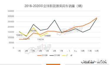 全球新能源乘用车5月榜单出炉