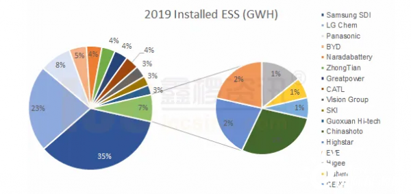南都电源：储能市场不可小觑的一匹“黑马”