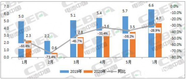 2020年上半年动力电池装机量前20强出炉