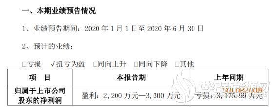 海南发展2020年上半年预计净利2200万元-3300万元 单位成本下降
