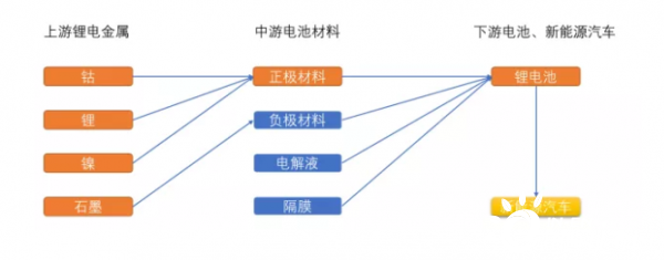 碳酸锂价格触底反弹 锂盐市场开始回暖