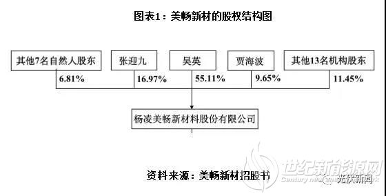 美畅新材上市前夕突击分红被指圈钱
