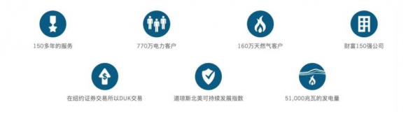 美国传统能源巨头4000亿投入可再生能源和储能等项目