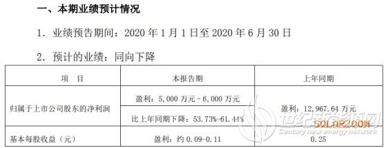 京山轻机2020年上半年预计净利5000万元–6000万元同比下降 非经常性损益影响较大